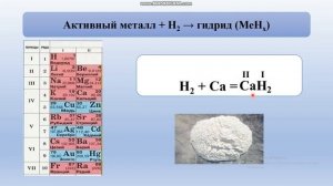 Физические и химические свойства водорода  Применение водорода