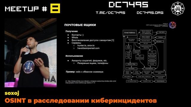 OSINT в расследовании киберинцидентов. [Meetup 8]