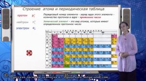 Атом. Из чего состоит атом? Строение атома и периодическая таблица. Что такое химический элемент?