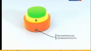 Корпорации монстров  Microsoft