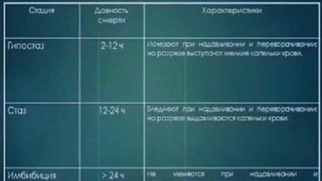 Азы судебной медицины