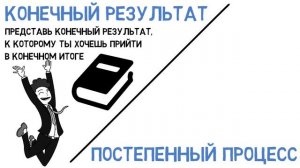 Как Выучить Что Угодно за 20 Часов (10 Золотых Правил)