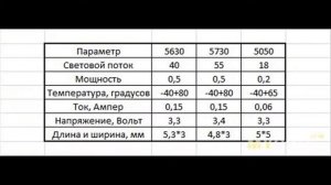 Сколько потребляет ватт светодиодная лента на 1 метр, ее мощность и характеристики, отзы... | #Обзо