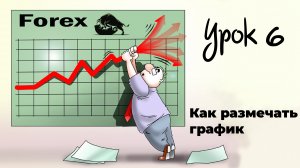 Как следить за ценой, как размечать график, куда открывать ордера