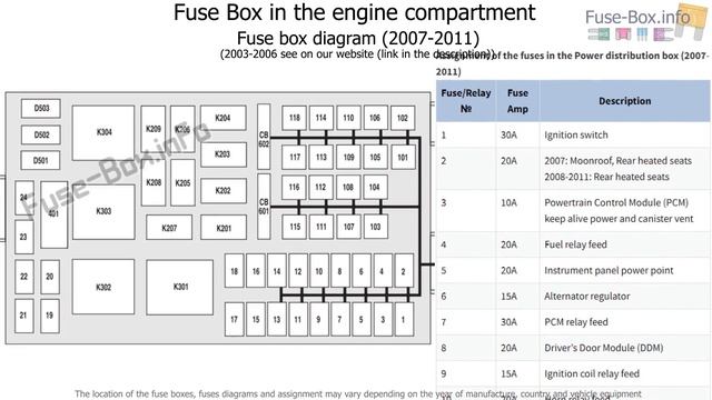 Fuse box location and diagrams: Lincoln Town Car (2003-2011) смотреть онлайн