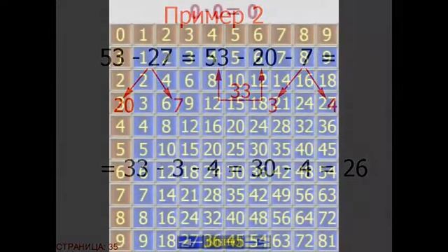 Краткое содержание материалов смотреть онлайн