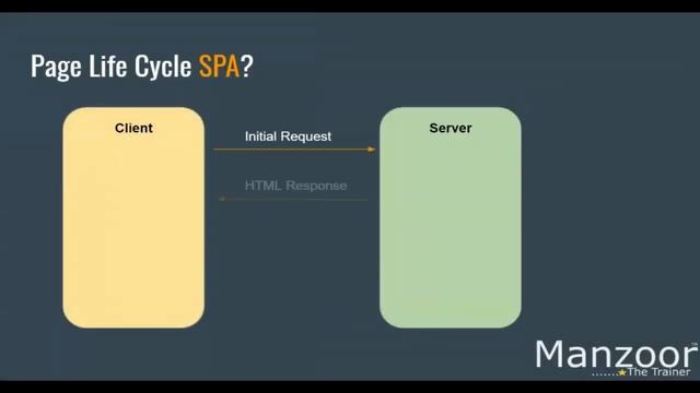[Part 3] Introduction to Angular 8(Theory) (Angular 8 Live Project)