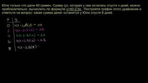 Задача на построение графика линейного уравнения