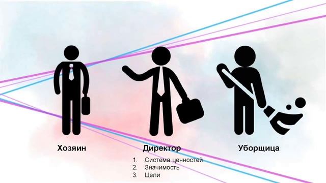 Онкопсихология. Часть 1.
