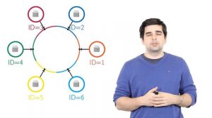 Distributed Hash Tables - Data Structures