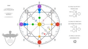 12 аркан в матрице судьбы - характер, рекомендации, личный опыт