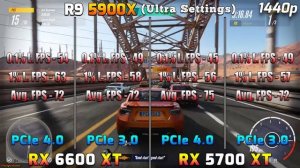 RX 6600 XT (PCIe 4.0 vs PCIe 3.0) vs RX 5700 XT (PCIe 4.0 vs PCIe 3.0) | PC Gaming Tested