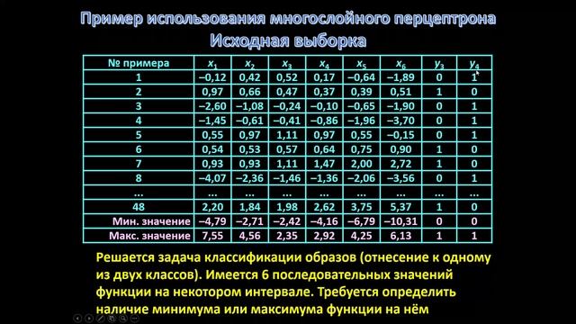 Искусственные нейронные сети (лекция 4) 12.12.2023