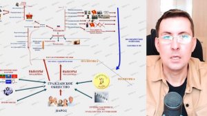 Вся политическая сфера для ЕГЭ за 10 минут