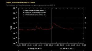 Огромнобольшая вспышка на Солнце