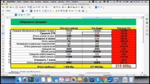 [2/3] — Упражнение “Формула продаж сайта”. Как увеличить прибыль с 1400 рублей до 176000 рублей