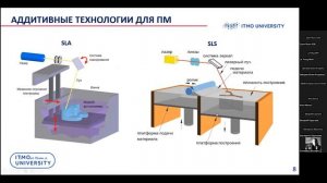 2023-11-10 Автоматизация технологической подготовки производства (Лекции) - Тимофеева О.С.