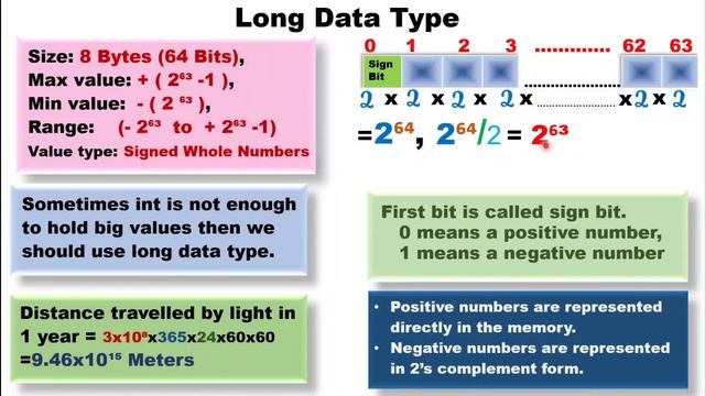 Long data type in java