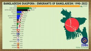 MIGRANTS FROM BANGLADESH IN THE WORLD | 1990-2022