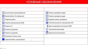 Как сделать чертежи AutoCAD, для Умного дома