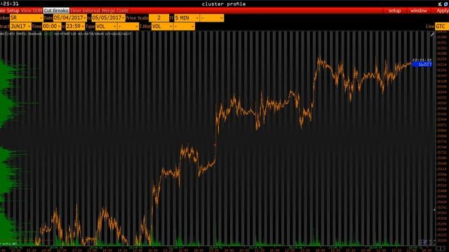 Разбор рынка на предмет возможностей прошедшей торговой недели. 28 Апреля смотреть онлайн