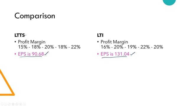 LTTS vs LTI I Which is Best to Invest LTTS & LTI I Top Stocks to invest in 2022 I Multibagger stock смотреть онлайн