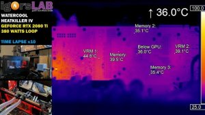 Watercool Heatkiller - GeForce RTX 2080 Ti - 380 Watts BIOS - UHD Gaming Loop