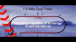 2015 Dodge Charger SRT Hellcat High Speed Testing