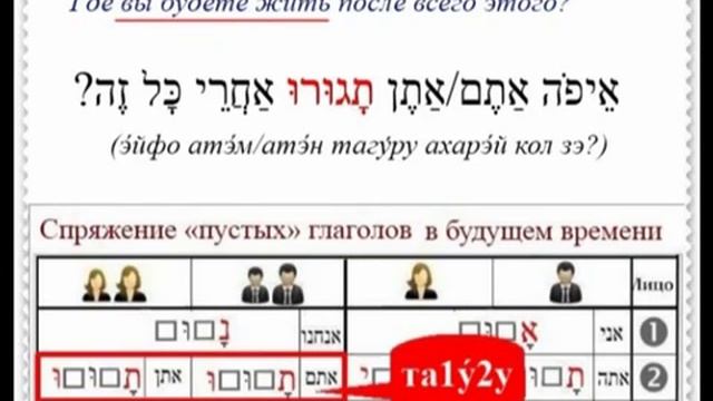 Урок № 67 Глагол жить проживать в будущем времени и повелительном наклонении языка иврит смотреть онлайн