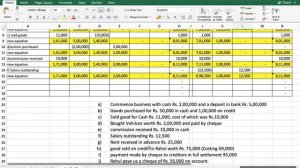 Accountancy | Accounting Equation | CBSE | Class 11 |