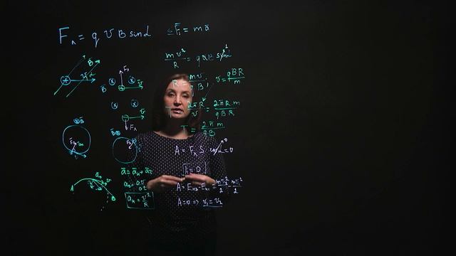 Физика 11 класс. Сила Лоренца. Часть 1. Занятие 7