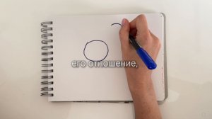 Как найти мужчину/наладить отношения с партнером с помощью нейрографики?