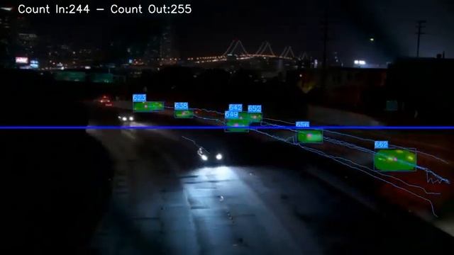 (A complete package of object detection+object tracking+object segmentation+object counting) #ai