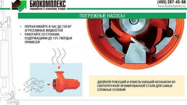 Переработка отходов пищевых и перерабатывающих производств.