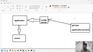 Spring Cloud Config Server Implementation with Spring Boot | GlooTech