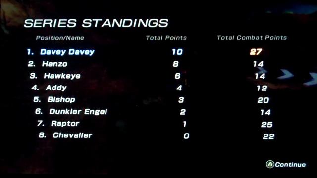 Fatal Inertia Xbox 360 Gameplay смотреть онлайн