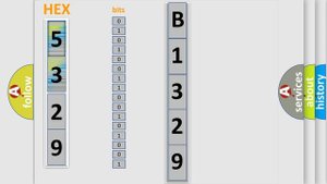 DTC KIA B1329 Short Explanation
