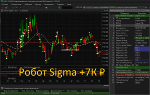 Сегодня 23/01/2024 +7К ₽. Демонстрация торговли робота Sigma на фьючерсе RTS.