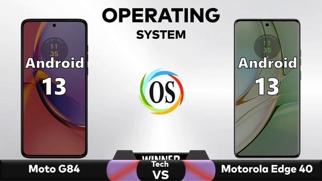 Moto G84 Vs Motorola Edge 40 - Full Comparison 2023 ? Techvs