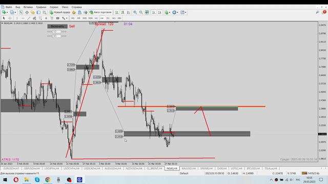 Технический анализ рынка | 29.03.2023 | Основные валюты | Нефть | Газ | Золото | Индексы | BTC смотреть онлайн