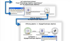 Debugging task flows and memory scope