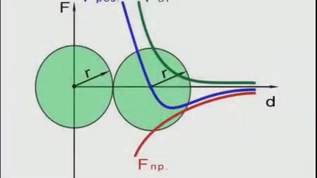 тепловые явления смотреть онлайн