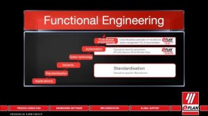 EPLAN Engineering Configuration & EEC One - Functional Engineering / Funktionales Engineering