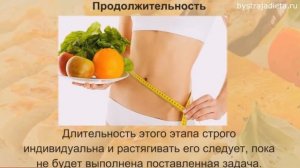 Диета Дюкана: Диета Дюкана для похудения (Видеоверсия)