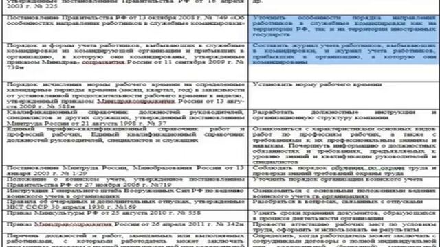 Основные документы кадрового учета