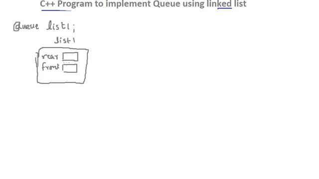 CPP Program of Queue using Linked List Part 1 of 3 Hindi