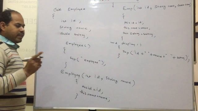 Constructor Overloading in Java (Hindi)