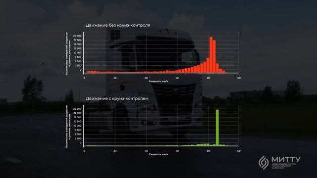 2.1.5. KAMAZ-54901. Круиз контроль. Лимит скорости. Обучение экономичному вождению