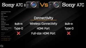 Camera Comparison : Sony A7C Mark II vs Sony A7C