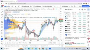 С чего начать трейдеру новичку на финансовых рынках. Как торговать прибыльно!!!